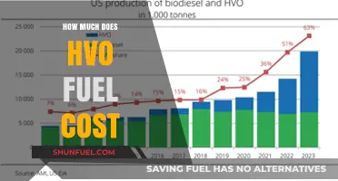 The True Cost of HVO Fuel