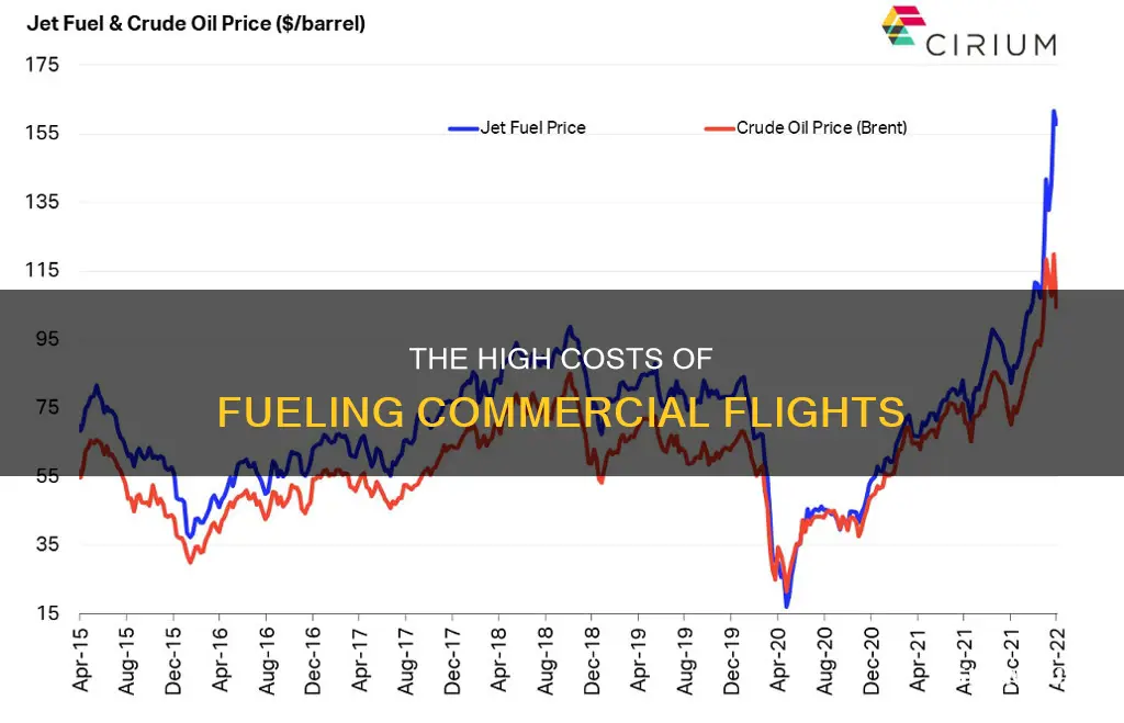 how much does it cost to fuel a commercial plane