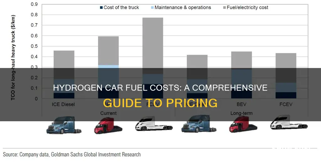 how much does it cost to fuel a hydrogen car