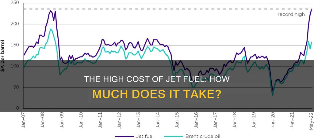 how much does it cost to fuel a jet