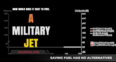 The High Costs of Military Jet Fuel