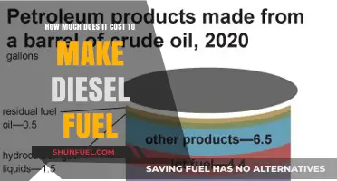 The High Cost of Diesel Fuel Production