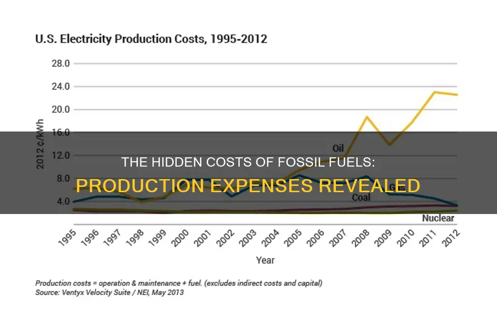how much does it cost to make fossil fuels