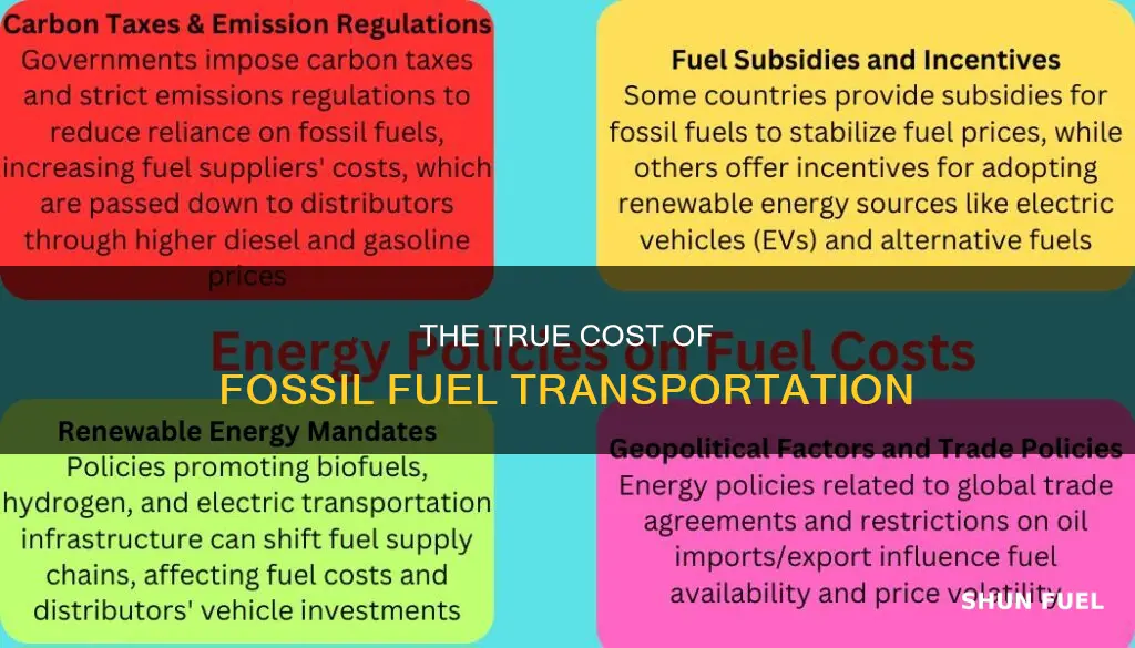 how much does it cost to transport fossil fuels