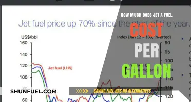 Jet A Fuel: Understanding the Cost per Gallon