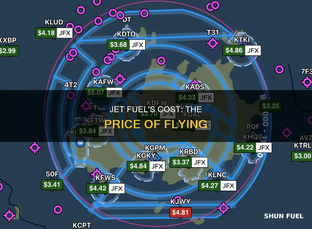 how much does jet fuel cost per liter