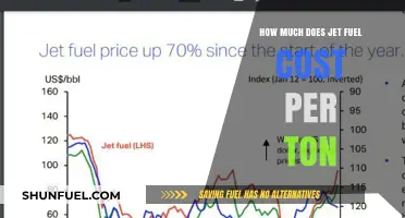 Jet Fuel Costs: Price Per Ton Explained