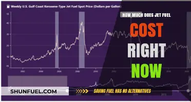 Jet Fuel Costs: Current Prices and Insights