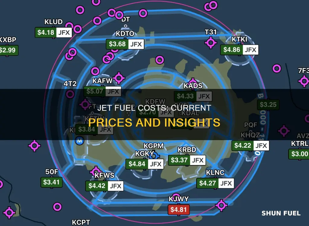how much does jet fuel cost right now