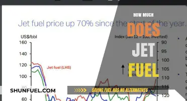 The High Cost of Jet Fuel Explained