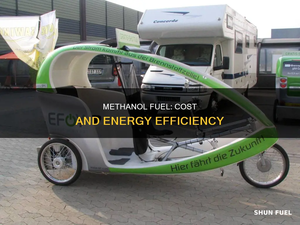 how much does methanol fuel cost