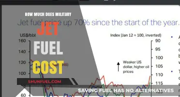 The High Cost of Military Jet Fuel