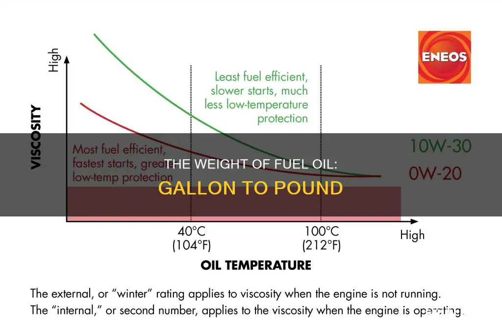 how much does one gallon of fuel oil weigh