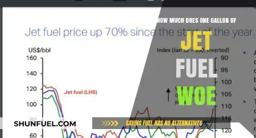 Jet Fuel Costs: Expensive Energy Source for Aviation