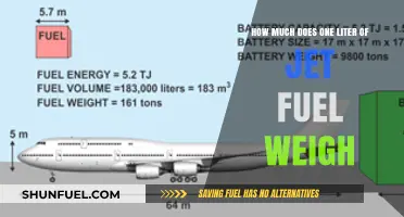 Jet Fuel Weight: How Much Does a Liter Weigh?