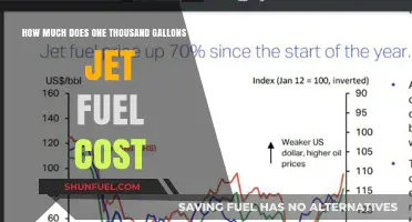 Jet Fuel Cost: Understanding the Price of Aviation Fuel