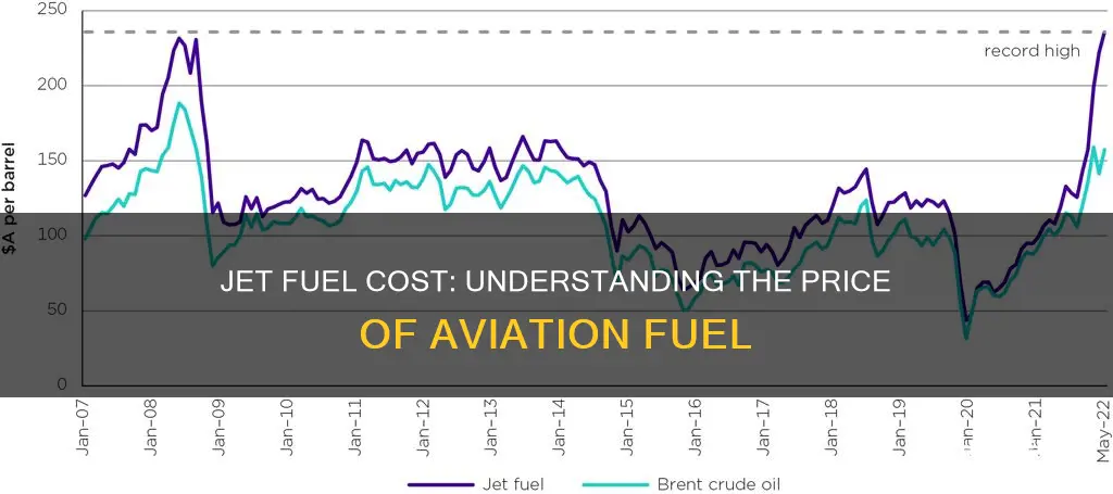 how much does one thousand gallons of jet fuel cost