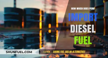 Peru's Diesel Imports: A Comprehensive Overview
