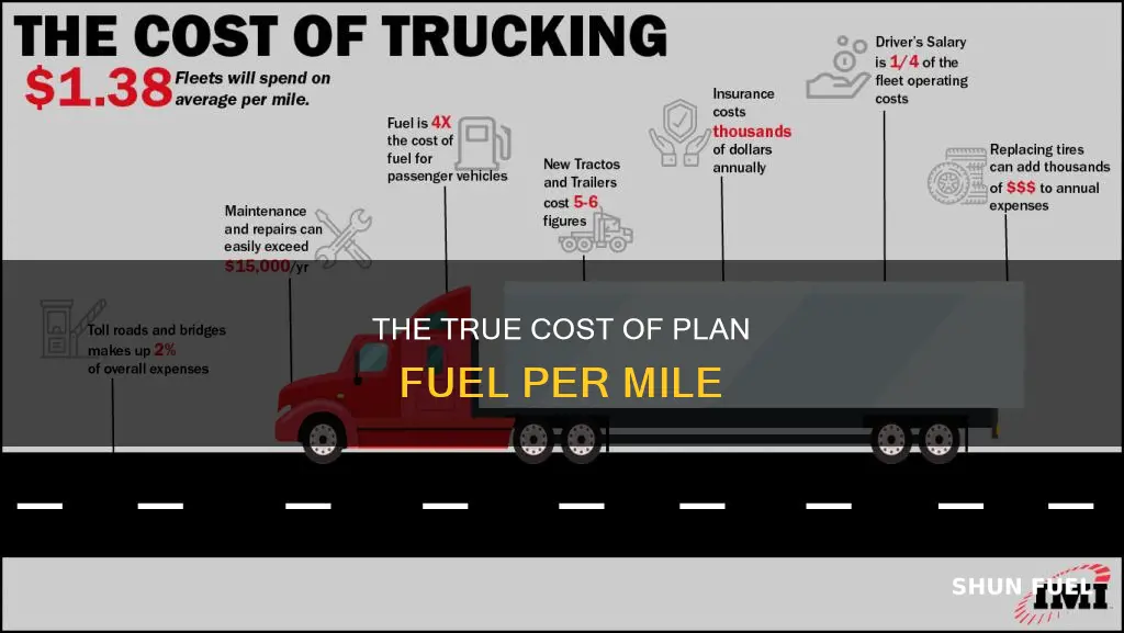how much does plan fuel cost per mile
