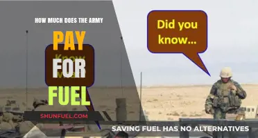 Military Fuel Costs: Who Pays for Gas?