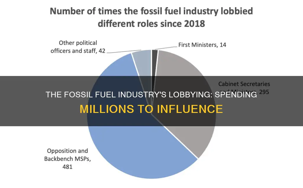 how much does the fossil fuel industry spend on lobbying