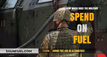 The Military's Fuel Costs: A Detailed Breakdown