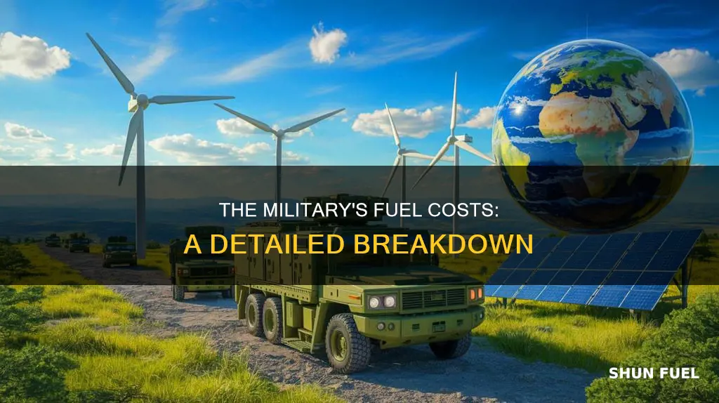 how much does the military spend on fuel