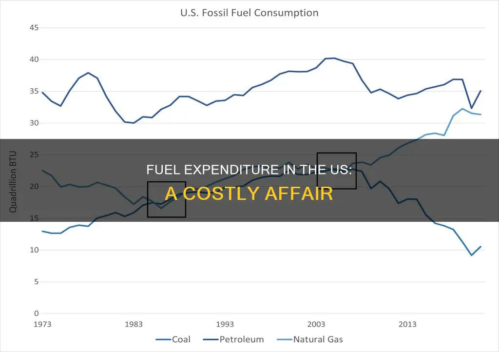 how much does the us spend on fuel