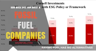 UVa's Investments: Fossil Fuel Funding