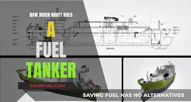 Fuel Tankers: Understanding Their Draft and Capacity