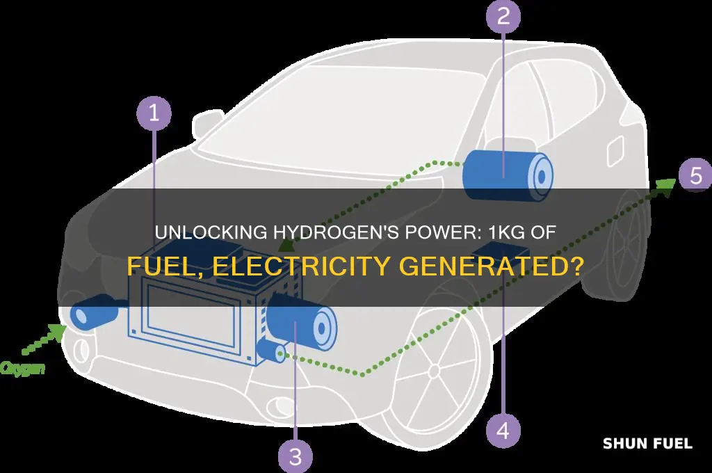 how much electricity from 1 kg hydrogen fuel cells