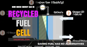 Unlocking Energy Potential: Recycled Fuel Cell Power
