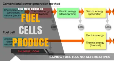 Unlocking Fuel Cell Energy: Understanding Power Generation