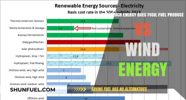 Fossil Fuels vs Wind Energy: A Power Comparison