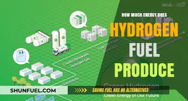 Unlocking Hydrogen's Energy Potential: How Much Power?