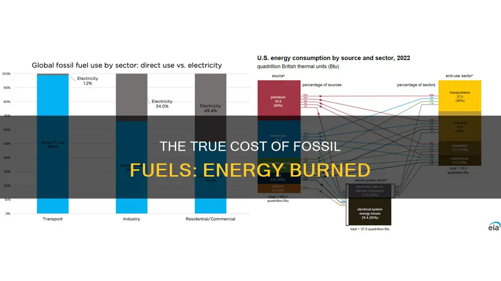 how much energy does it cost to burn fossil fuels