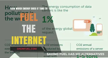 The Internet's Energy Consumption: Powering Our Digital World