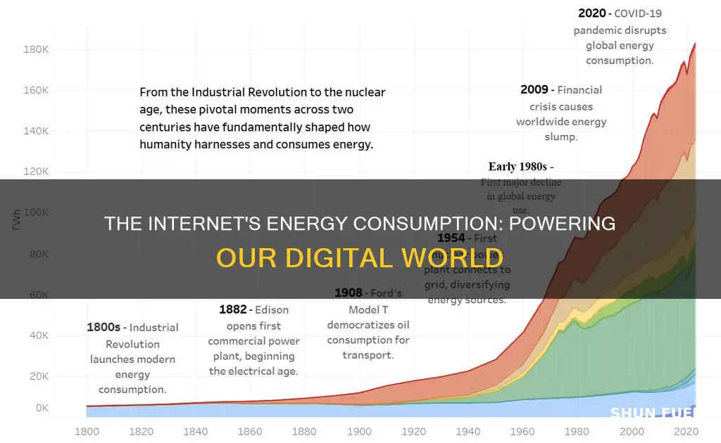 how much energy does it take to fuel the internet
