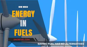 Unleashing Fuel Energy: Understanding Power Sources