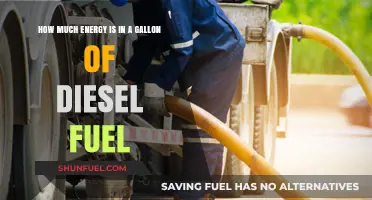 Unlocking Diesel Energy: Gallon's Power Potential