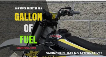 Unleashing Energy: Gallons of Fuel Power Explained
