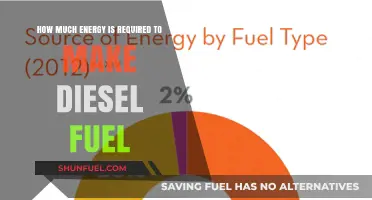 Energy Costs: Diesel Production's Complex Equation