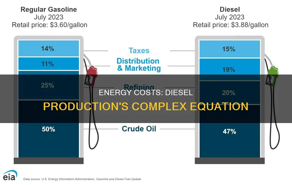 how much energy is required to make diesel fuel