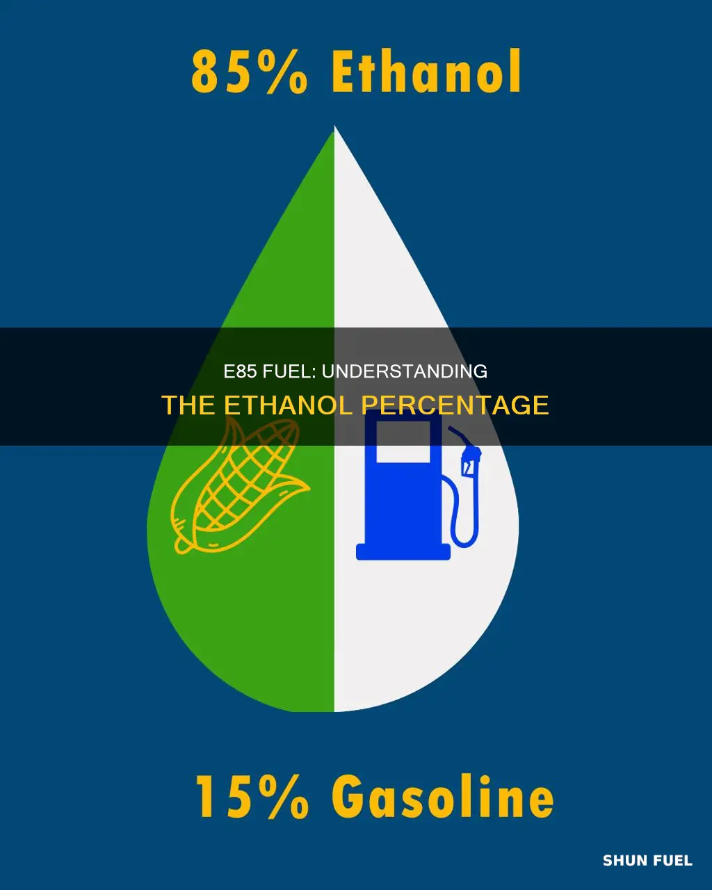 how much ethanol is in e85 fuel