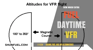 Daytime VFR: How Much Extra Fuel Do You Need?