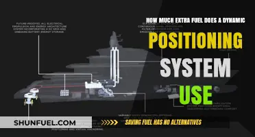 Dynamic Positioning Systems: Fuel Consumption and Efficiency
