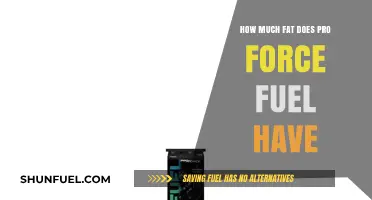 Pro Force Fuel: Uncovering the Fat Content