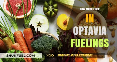 Optavia Fuelings: How Much Fiber is Enough?