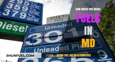 Diesel Fuel Costs in Maryland: A Comprehensive Guide
