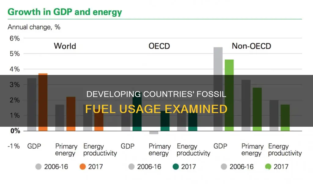 how much fossil fuel do developing countries use